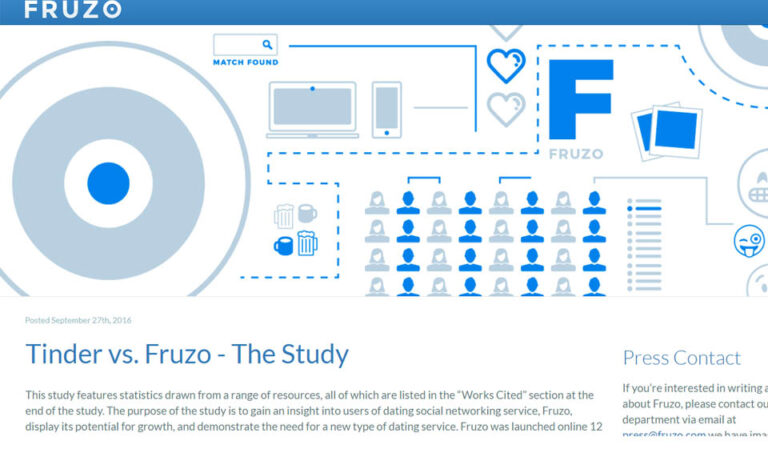 Fruzo Review in 2023 – Is het het waard?